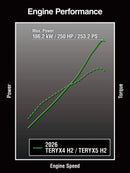 2026 Kawasaki Teryx4 H2 engine performance - photo 12