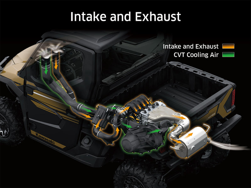 2025 Kawasaki Ridge Limited HVAC 1000 w/ 32" Highlifter Tire & Wheel Package