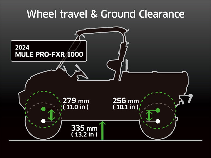 2026 Kawasaki MULE Pro FXR EPS 1000 LE Candy Red