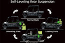 2026 Kawasaki MULE Pro FXT EPS 1000 Platinum Ranch Edition