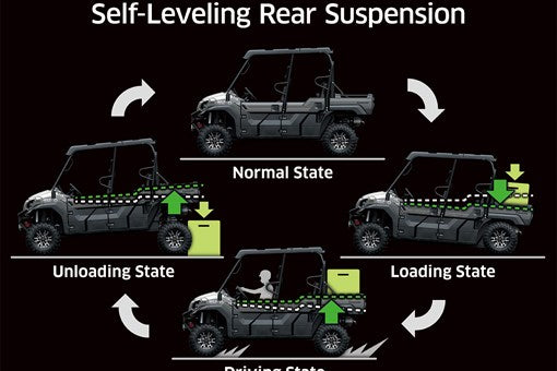 2026 Kawasaki MULE Pro FXT EPS 1000 Platinum Ranch Edition