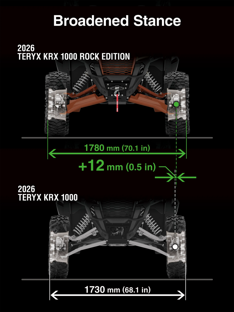 2026 Kawasaki Teryx KRX 1000 Rock Edition